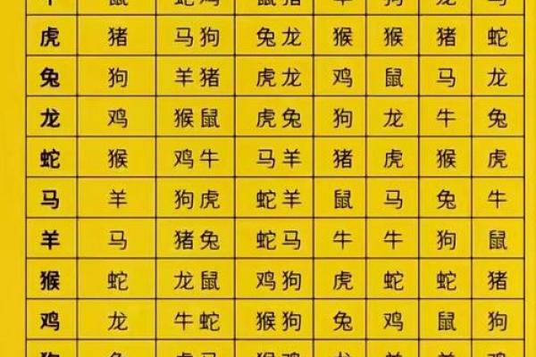 四柱八字揭秘:如何通过出生时间看懂你的命运轨迹 四柱八字揭秘:如何通过出生时间看懂你的命运轨迹