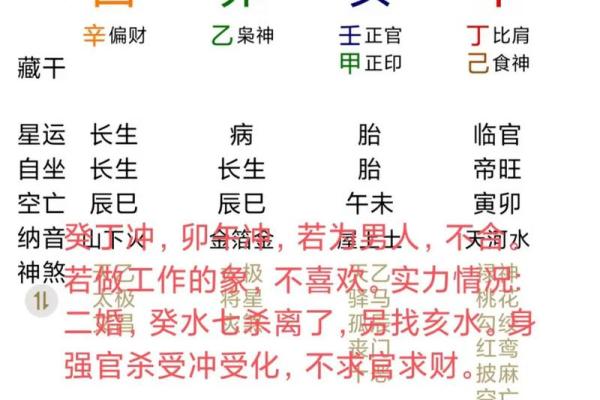 八字分析二婚幸福的关键,如何选择再婚伴侣 八字分析二婚幸福的关键,如何选择再婚伴侣