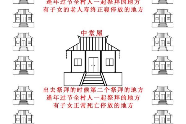 如何判断寺庙附近房子的风水好坏 如何判断寺庙附近房子的风水好坏