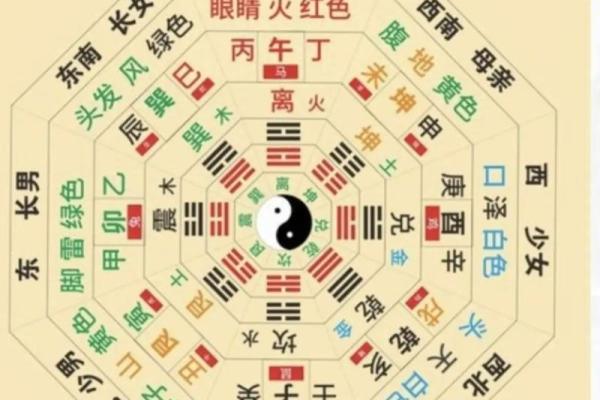 周易与命名文化:如何通过周易选择名字 周易与命名文化:如何通过周易选择名字