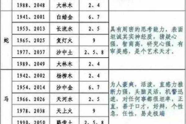 主运五行火的含义及对命运的影响解析 主运五行火的含义及对命运的影响解析