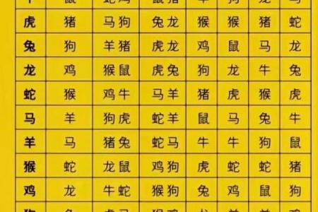 四柱八字揭秘：如何通过出生时间看懂你的命运轨迹
