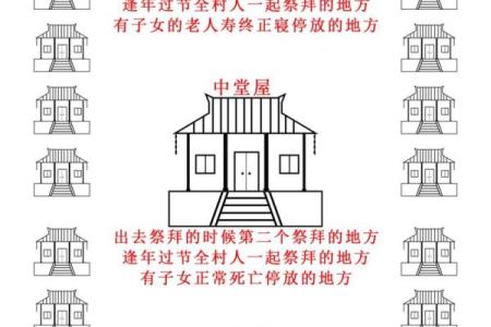 如何判断寺庙附近房子的风水好坏