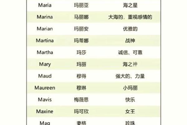 如何为自己选择一个合适的英语名字 如何为自己选择一个合适的英语名字