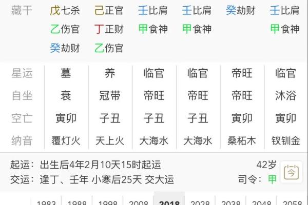 揭秘八字有根的真相,你的命运能否逆袭? 揭秘八字有根的真相,你的命运能否逆袭?