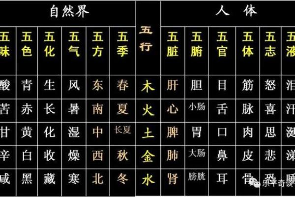 今五行属性解读:你知道自己的五行缺什么吗? 今五行属性解读:你知道自己的五行缺什么吗?