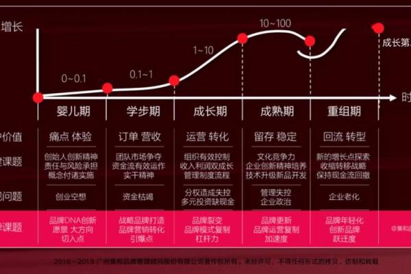 转运名字选择指南:打造品牌认知度的关键 转运名字选择指南:打造品牌认知度的关键