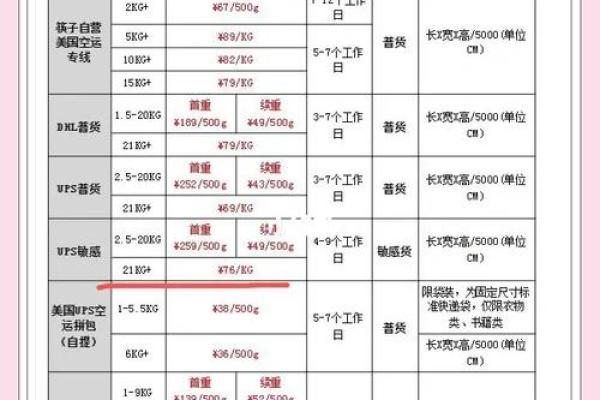 转运名字选择指南:打造品牌认知度的关键 转运名字选择指南:打造品牌认知度的关键