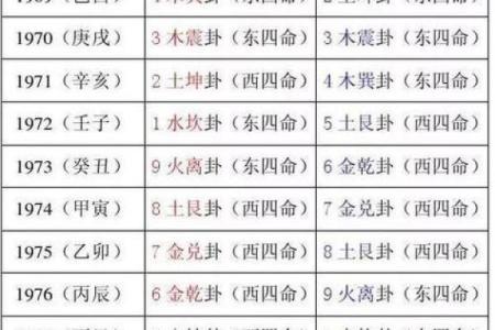 如何通过坟墓风水调和家族气运