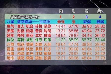 如何根据风水提升商务楼的财富能量