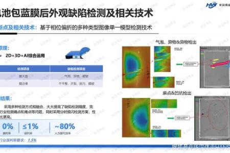 伟业赋能未来 迈向成功的新征程