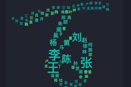 周名字：揭开名字背后的深层含义