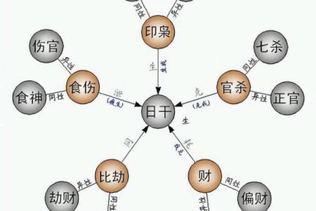 如何通过生辰八字查询系统了解你的命运走向