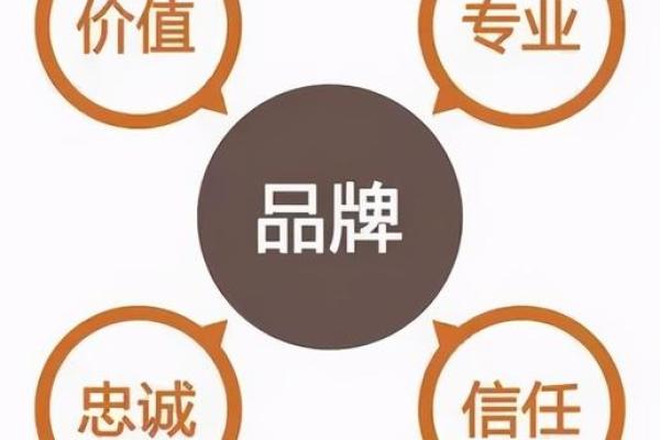 打造独特品牌形象:兴起名字的公司成功秘诀揭秘 打造独特品牌形象:兴起名字的公司成功秘诀揭秘