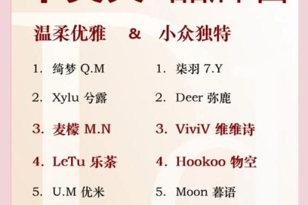打造独特品牌形象:兴起名字的公司成功秘诀揭秘 打造独特品牌形象:兴起名字的公司成功秘诀揭秘