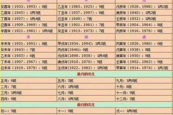 生辰八字到底能预测什么?揭秘你的未来运势 生辰八字到底能预测什么?揭秘你的未来运势