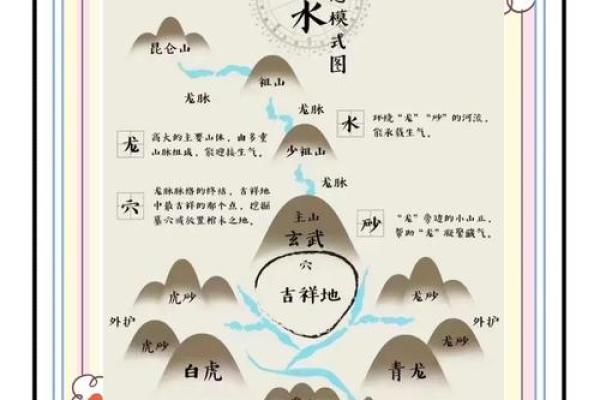 淄博祖坟风水的奥秘与影响探析 淄博祖坟风水的奥秘与影响探析