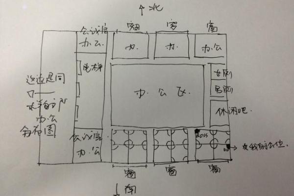 如何通过风水改善邵武办公室环境 如何通过风水改善邵武办公室环境