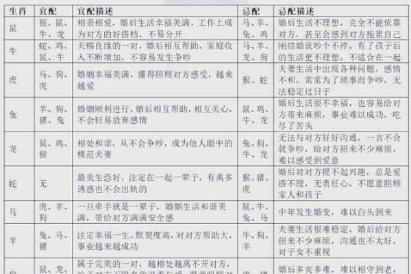 五行夫妻婚配的秘密:如何根据五行选择最佳伴侣 五行夫妻婚配的秘密:如何根据五行选择最佳伴侣