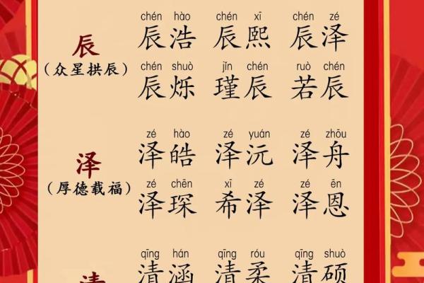 临沂宝宝起名注意事项 专家教你如何取个好名字 临沂宝宝起名注意事项 专家教你如何取个好名字