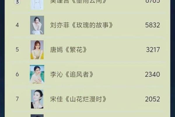 赵丽颖八字命运解析,背后隐藏的成功密码是什么? 赵丽颖八字命运解析,背后隐藏的成功密码是什么?