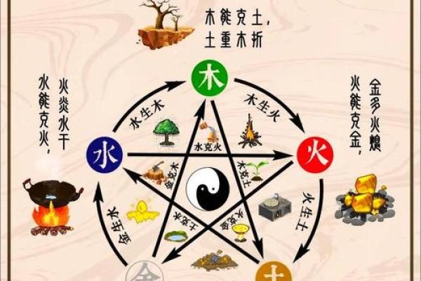 五行算命软件,轻松预测未来走向 五行算命软件,轻松预测未来走向