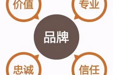 打造独特品牌形象：兴起名字的公司成功秘诀揭秘