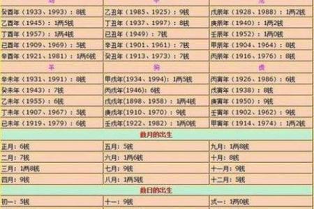 生辰八字到底能预测什么？揭秘你的未来运势