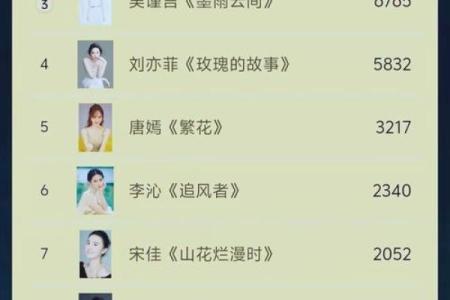 赵丽颖八字命运解析，背后隐藏的成功密码是什么？