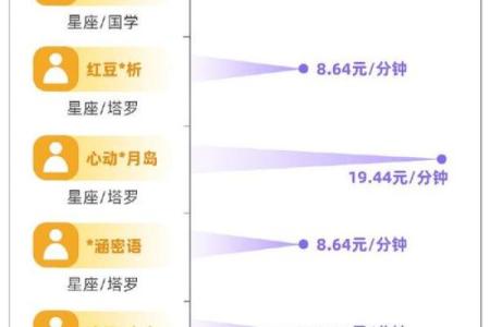 五行算命软件，轻松预测未来走向