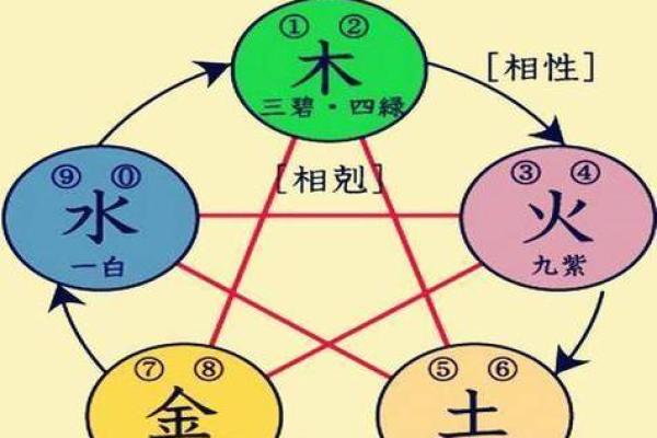 掌握规律杀五行,轻松提升运势和生活品质 掌握规律杀五行,轻松提升运势和生活品质