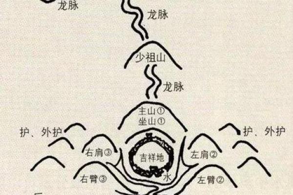 探索那派风水:如何提升运势与生活品质 探索那派风水:如何提升运势与生活品质