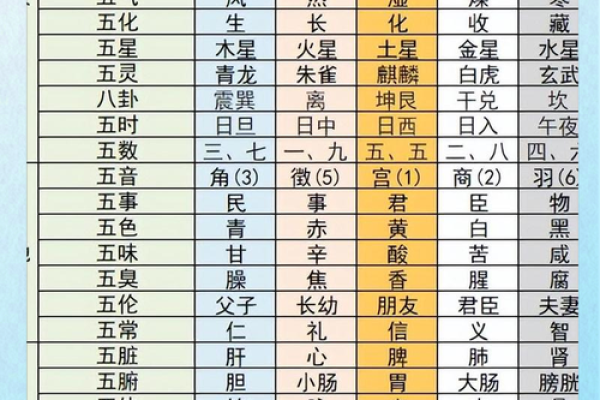 狂的五行属性揭秘,了解它对命运的影响 狂的五行属性揭秘,了解它对命运的影响