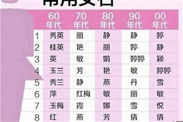 免费生辰八字起名网,轻松找到最合适的名字! 免费生辰八字起名网,轻松找到最合适的名字!