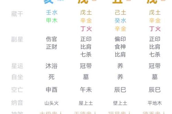 如何通过八字人中分析看出你的命运走向 如何通过八字人中分析看出你的命运走向