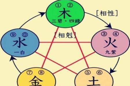 掌握规律杀五行，轻松提升运势和生活品质