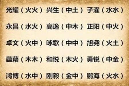 五行与汉字：如何通过五行解析汉字的深层含义