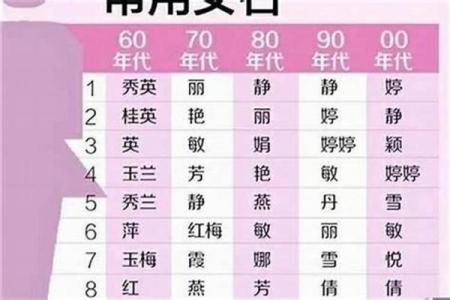 免费生辰八字起名网，轻松找到最合适的名字！