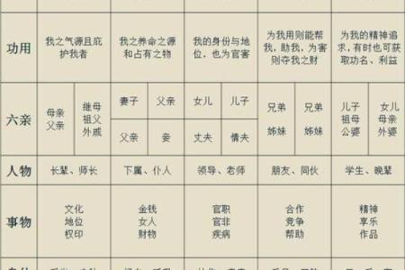 如何通过八字人中分析看出你的命运走向