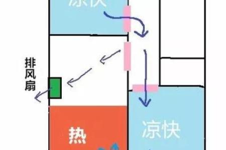 如何通过桌面风扇改善办公室风水