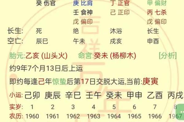你不知道的生辰八字禁忌,影响命运的大隐患 你不知道的生辰八字禁忌,影响命运的大隐患