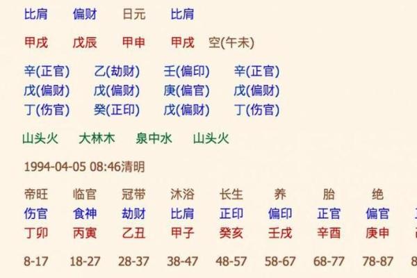 生辰八字相合的秘密：如何通过八字配对找出最佳伴侣