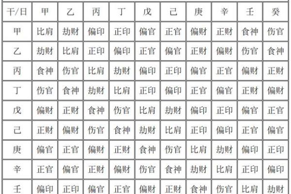 八字四柱十神解密:轻松掌握命理中的关键要素 八字四柱十神解密:轻松掌握命理中的关键要素