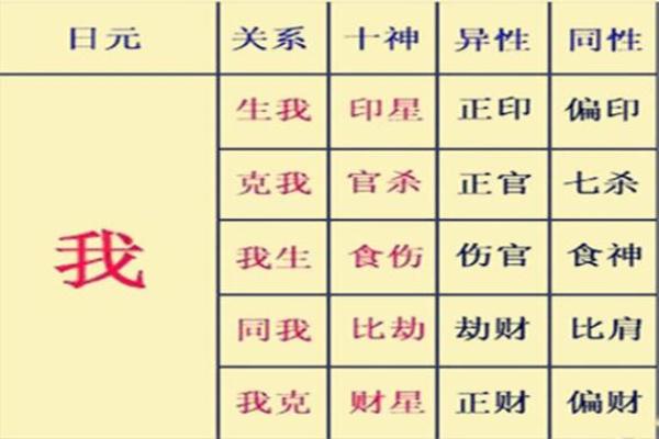 八字四柱十神解密:轻松掌握命理中的关键要素 八字四柱十神解密:轻松掌握命理中的关键要素