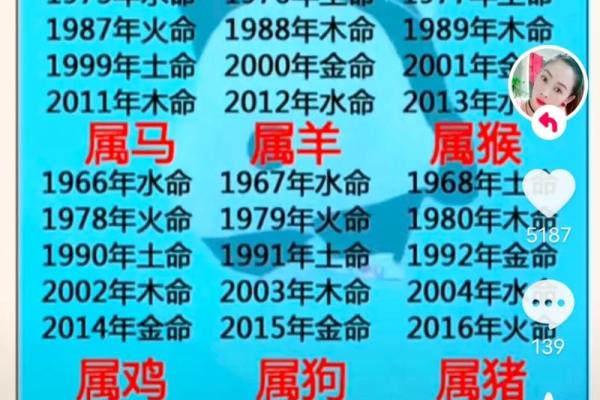 八字命理与财富:亿万富翁的命运轨迹 八字命理与财富:亿万富翁的命运轨迹