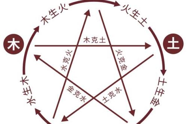 如何判断八字偏旺?解读命运中的五行强弱之道 如何判断八字偏旺?解读命运中的五行强弱之道