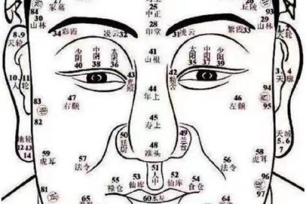 从生辰八字看婚姻,免费解析你的感情运势 从生辰八字看婚姻,免费解析你的感情运势