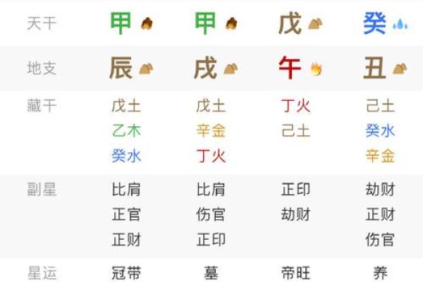 免费八字配对测试，测出你们的最佳匹配度