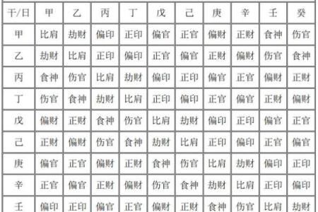 八字四柱十神解密：轻松掌握命理中的关键要素