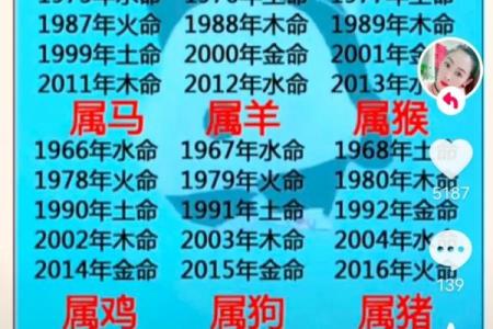 八字命理与财富：亿万富翁的命运轨迹